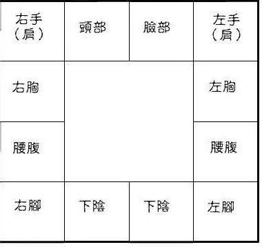 紫微斗數12宮|紫微斗數十二宮位詳解